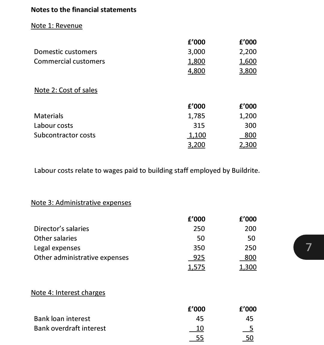 word count: 3,000 words Section 1 (30%) Provide an analysis of the