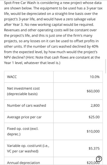  Spot-Free Car Wash is considering a new project whose data are