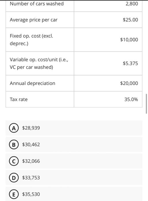 shown below. The equipment to be used has a 3-year tax life,