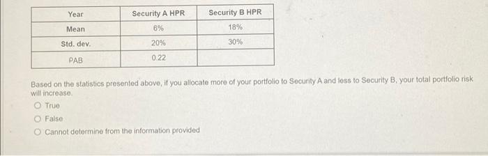  Year Security A HPR 6% Security BHPR 18% Mean Std. dev.