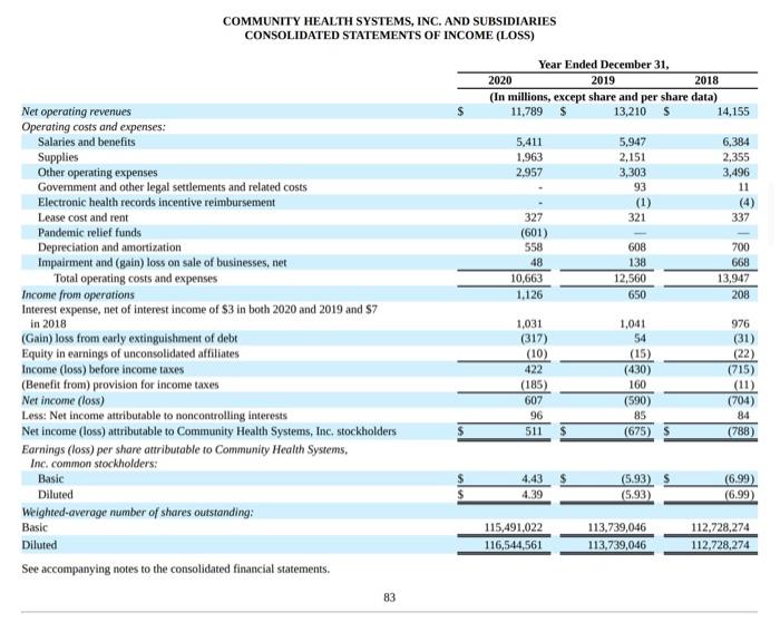 reviewing their Income Statement on page 83, perform any relevant ratio, vertical,