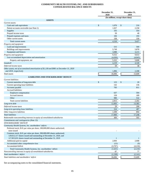 CHS. COMMUNITY HEALTH SYSTEMS, INC. AND SUBSIDIARIES CONSOLIDATED STATEMENTS OF INCOME (LOSS)