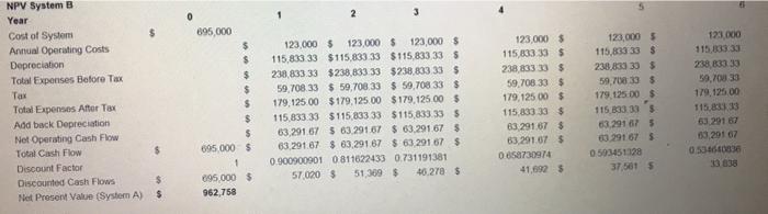A: Cost Pretax annual operating cost Life System B: Cost Pretax annual