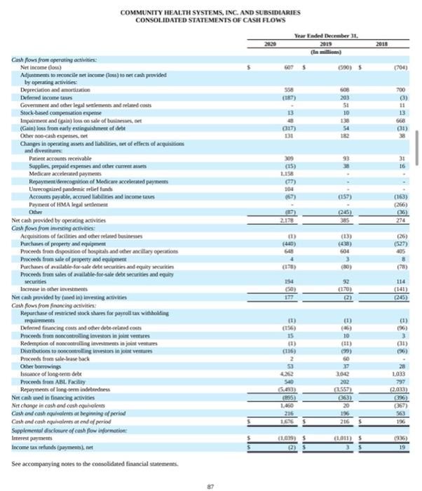 per share data) 11,789S 13,210 $ 14,155 5,411 1,963 2,957 5,947 2,151