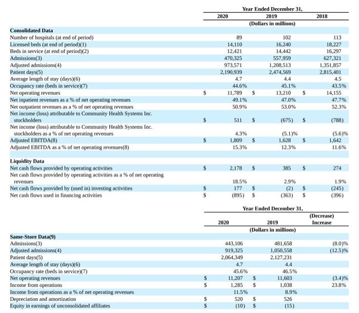 3,303 93 (1) 6,384 2,355 3,496 11 (4) 337 321 327 (601)