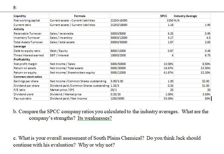 Formula Current assets - Current liabilities Current assets / Current liabilities