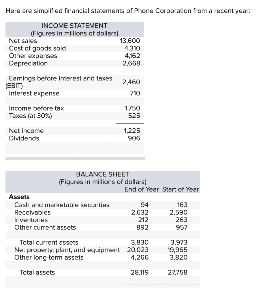 Please answer 3 questions above. Liabilities and shareholders' equity Payables Short-term