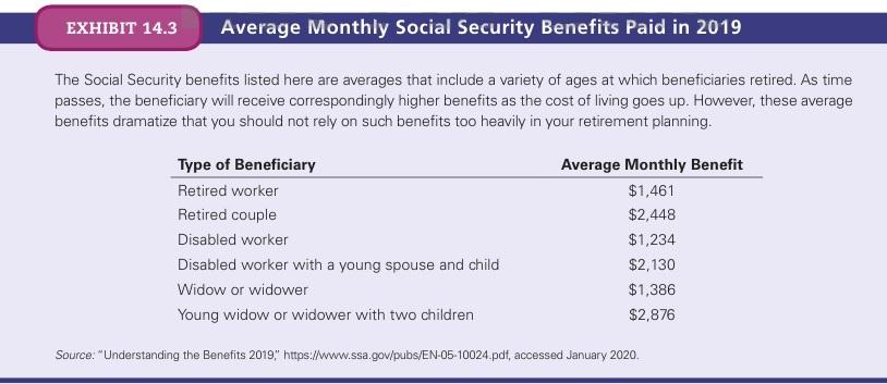  eBook Chapter 14 Financial Planning Exercise 5 Average Social Security benefits