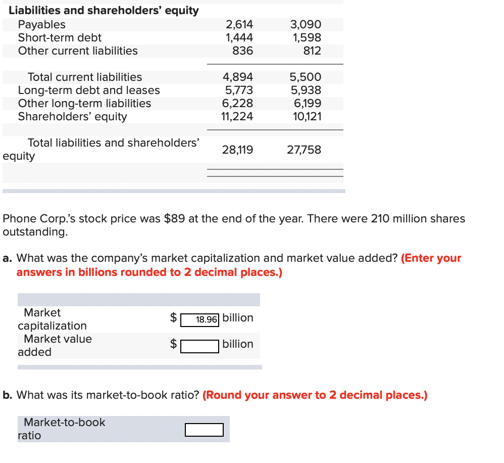 debt Other current liabilities 2,614 1,444 836 3,090 1,598 812 Total current