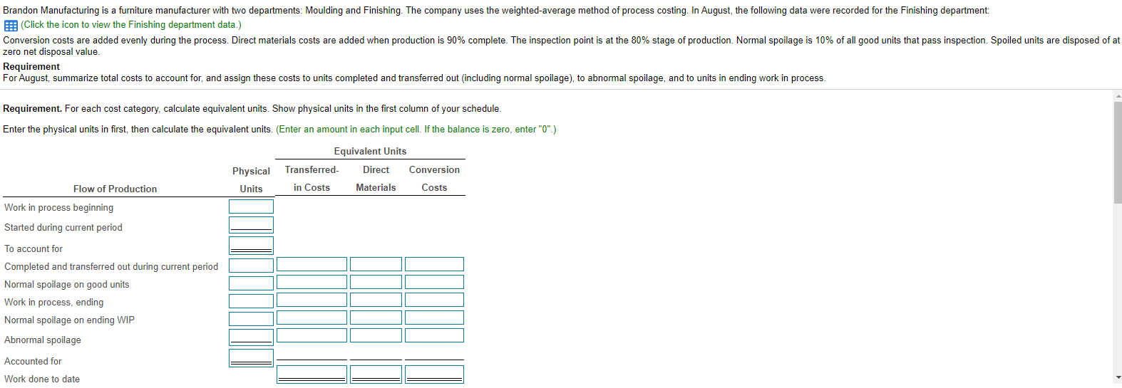  PLEASE ANSWER THE FOLLOWING QUESTION (TIME SENSITIVE) Brandon Manufacturing is a