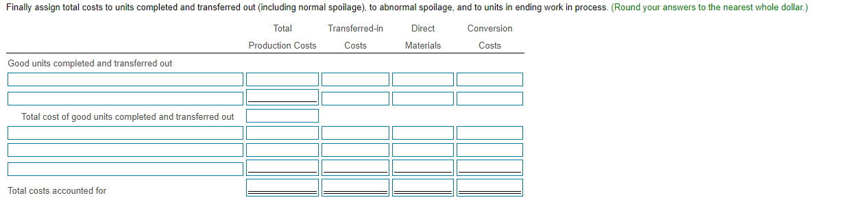 weighted-average method of process costing. In August, the following data were recorded