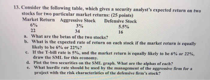  Can i get d and e done step by step (no