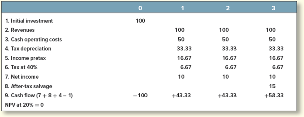 Course Learning Assessment 1 - CLO 1, 2, 3, 4, 5, 6