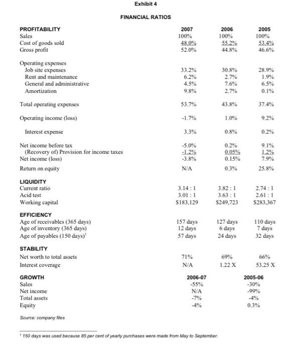 in Barron, Ontario, reviewed his latest loan request. Garrett Sheppard, co-founder of