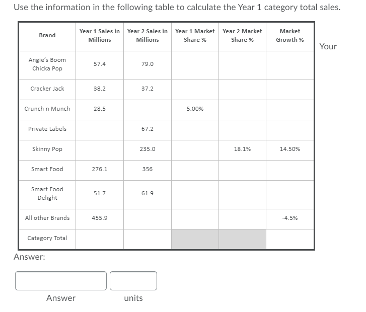 Would like a step by step solution on how to solve this