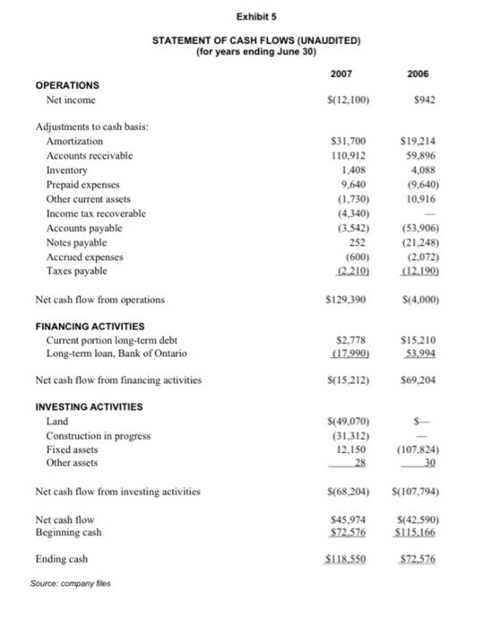Druthers Forming Limited (Druthers) and a long-time CCB customer, was requesting a