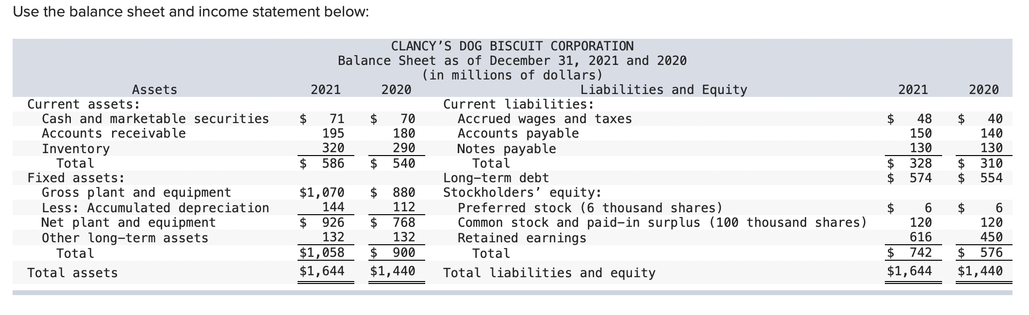  Use the balance sheet and income statement below: Prepare a statement