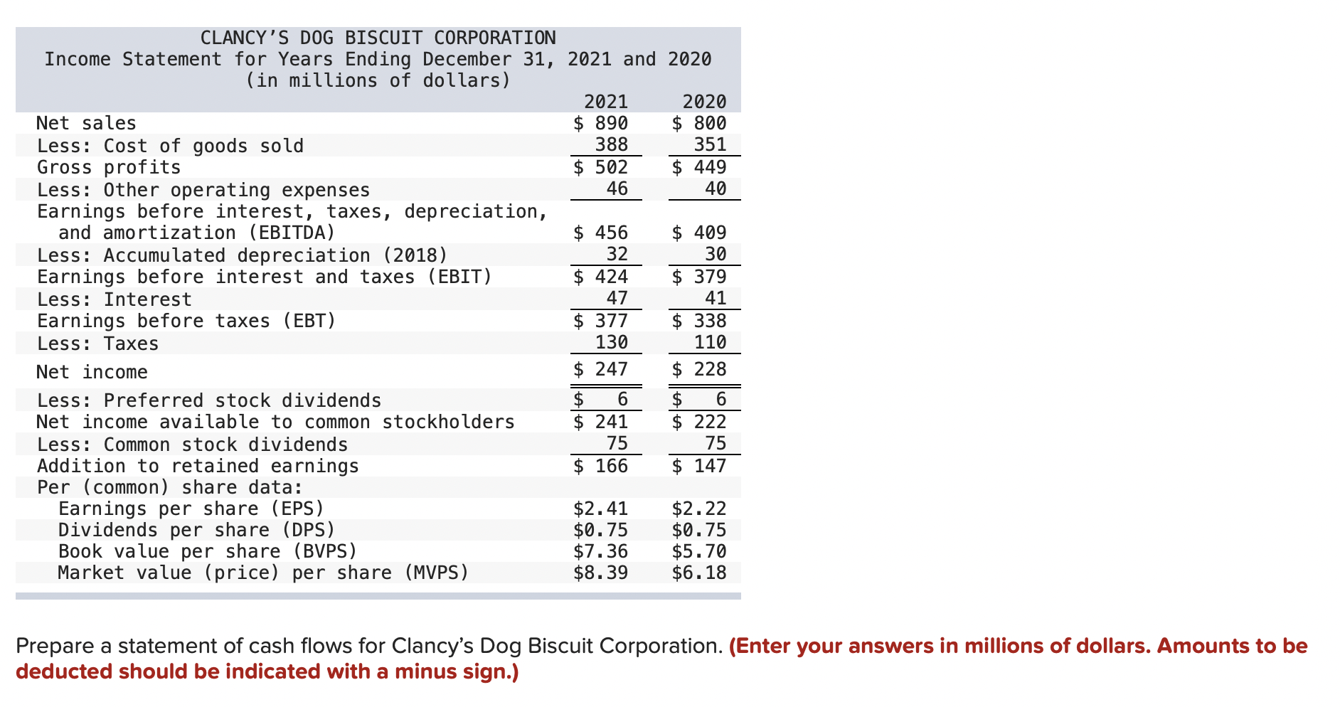 of cash flows for Clancy's Dog Biscuit Corporation. (Enter your answers in