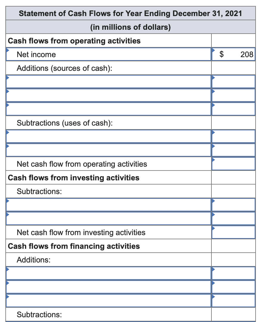 millions of dollars. Amounts to be deducted should be indicated with a