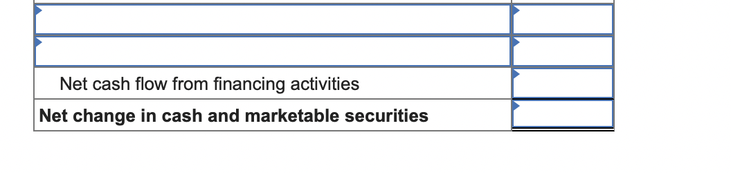minus sign.) \begin{tabular}{|l|l|} \hline & \\ \hline Net cash flow from financing