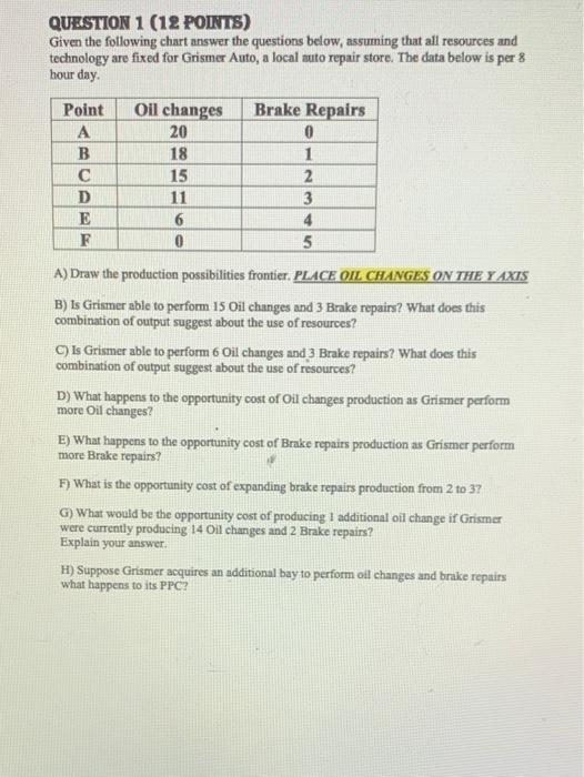 Advice is to submit your answers once, see what you missed, and