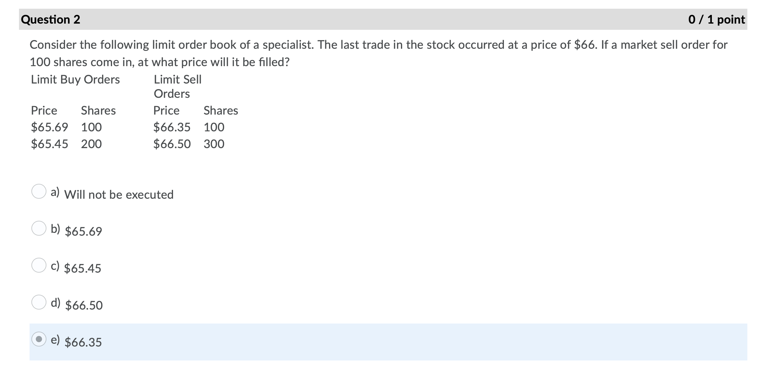 Question 2 0 / 1 point Consider the following limit order