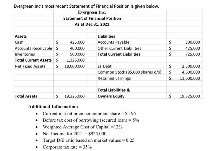please show calculations (no excel) Evergreen Inc's most recent Statement of Financial