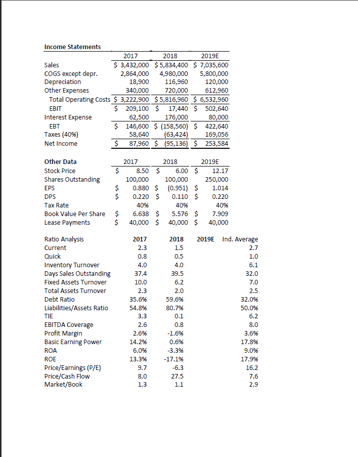 in Chapter 6, discussed the situation of Computron Industries after an expansion
