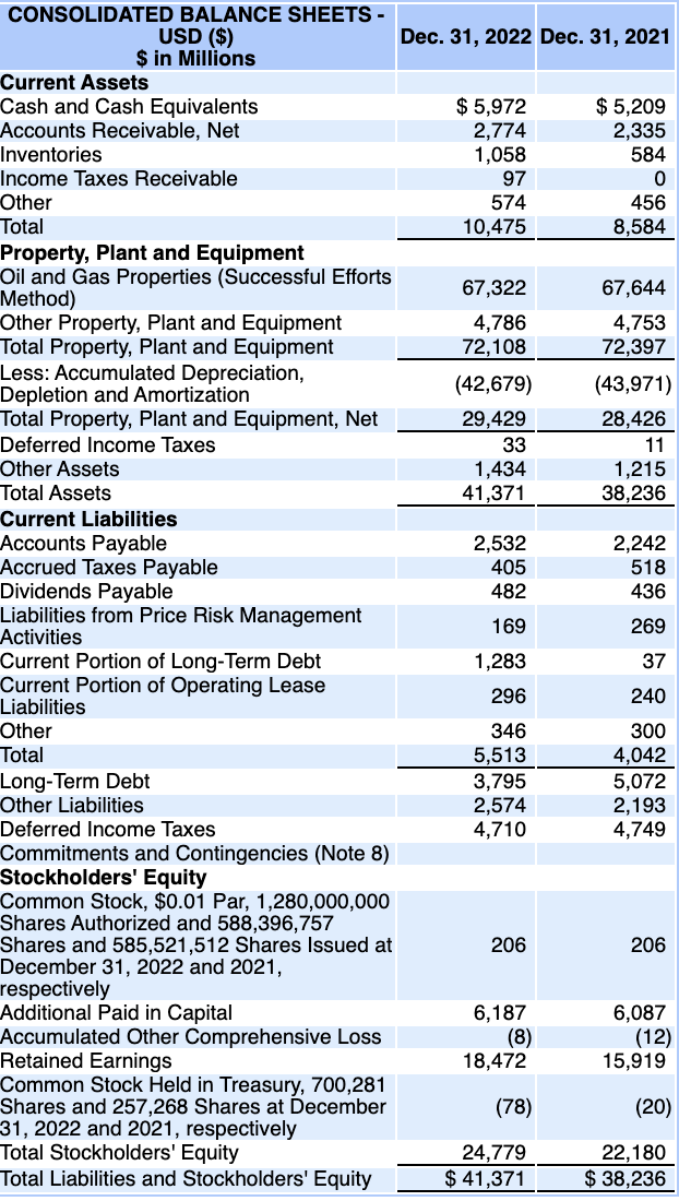  CONSOLIDATED BALANCE SHEETS - USD (\$) Dec. 31, 2022 Dec. 31,