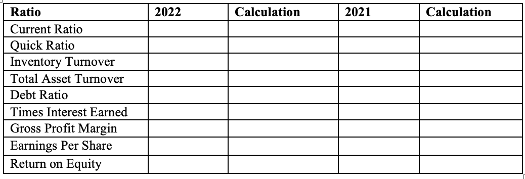 Net Inventories Income Taxes Receivable Other Total Property, Plant and Equipment Oil