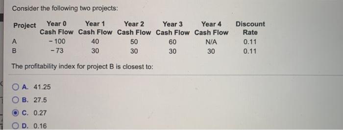  Consider the following two projects: Project Year 0 Year 1 Year