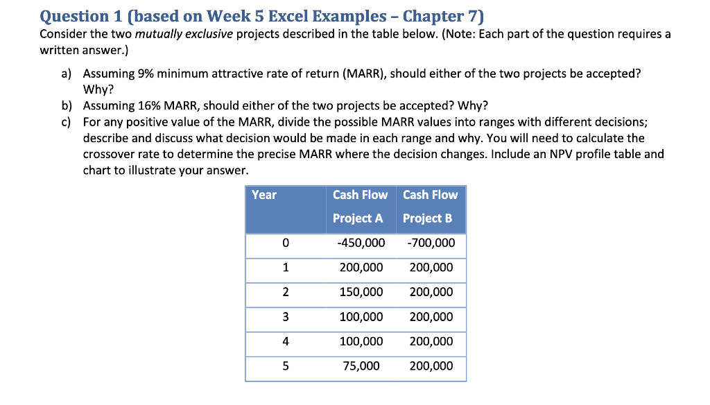 Question 1 (based on Week 5 Excel Examples - Chapter 7)