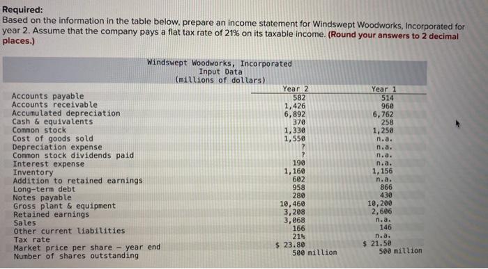 Required: Based on the information in the table below, prepare an income