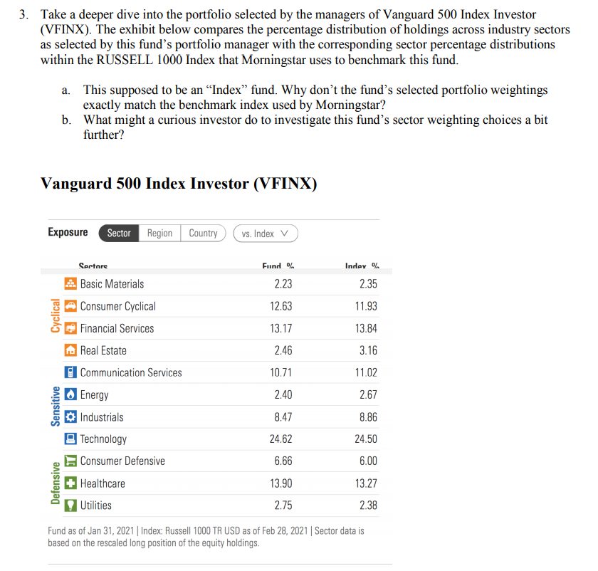  3. Take a deeper dive into the portfolio selected by the