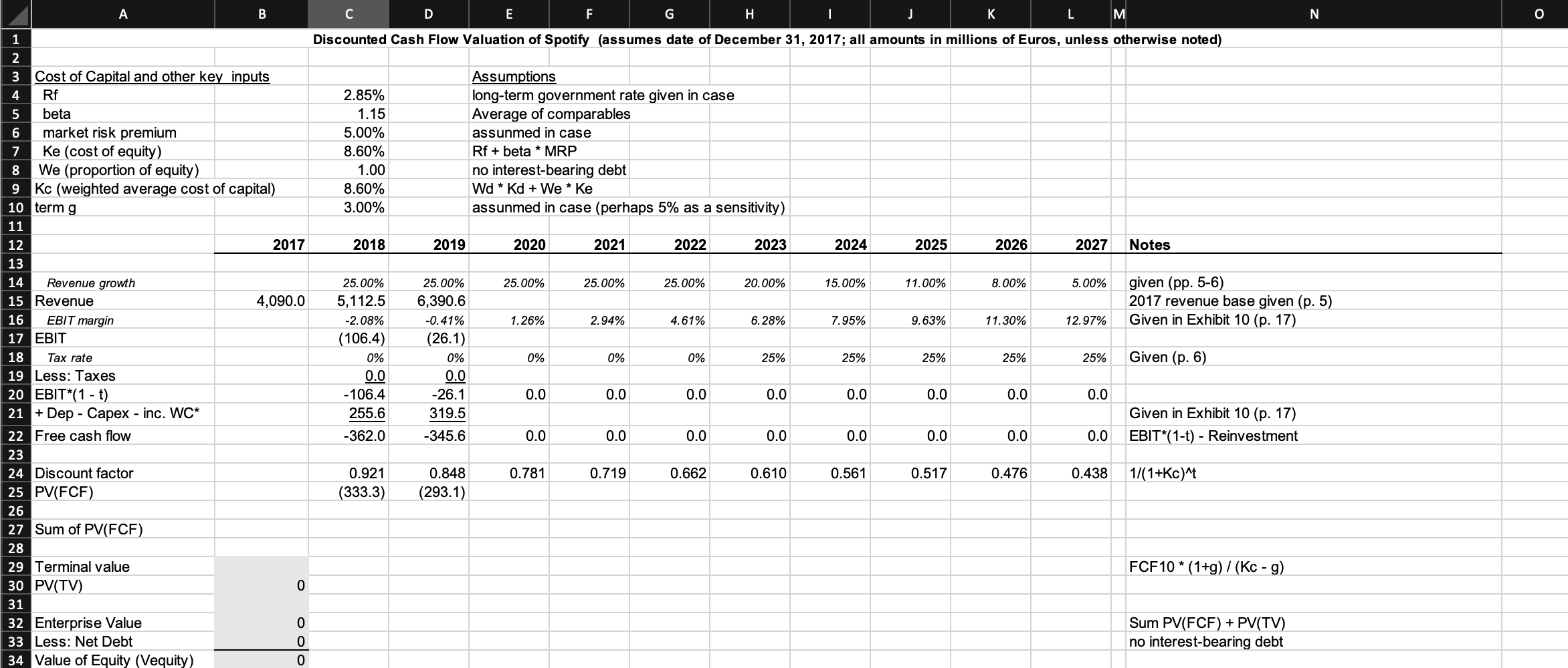 Do the following valuation analysis: Complete the DCF analysis in the