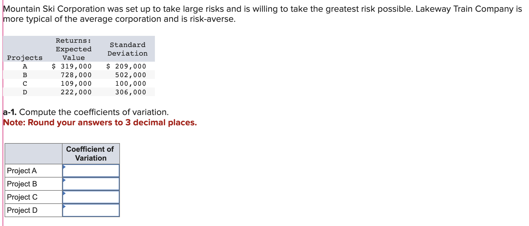  Mountain Ski Corporation was set up to take large risks and