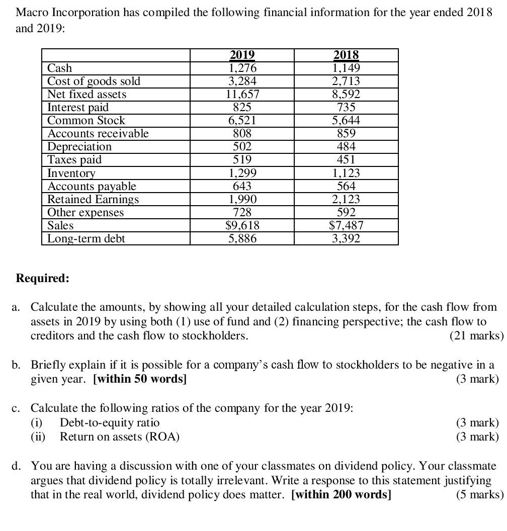 Please answer part (d) only Macro Incorporation has compiled the following financial