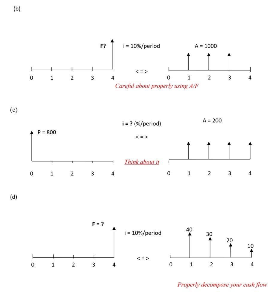 pair of cash flows. i is effective interest rate. (a) P? i=