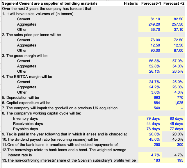 Commute the Income Statement below : Segment Cement are a supplier