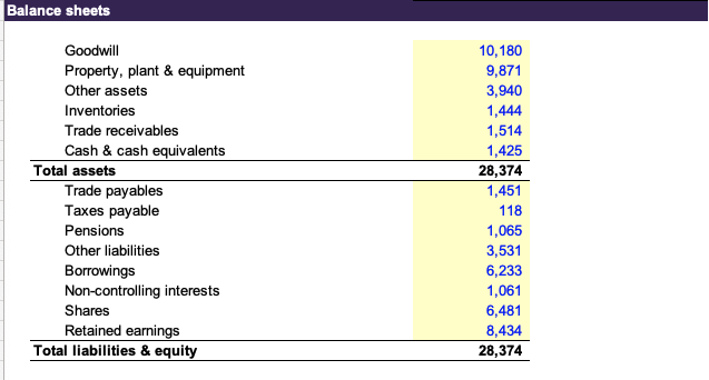 of building materials Historic Forecast+1 Forecast +2 Over the next 2 years