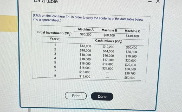 of one of its old metal stamping machines. Three altemative replacement machines