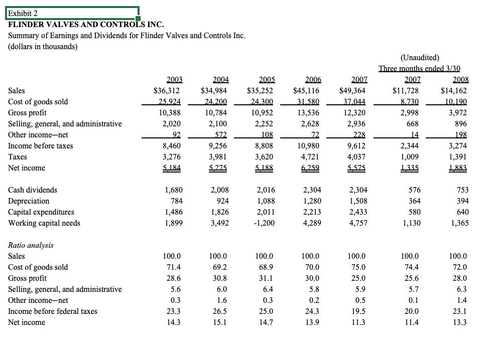 3) Report your walk-away price in dollars per share. This is the