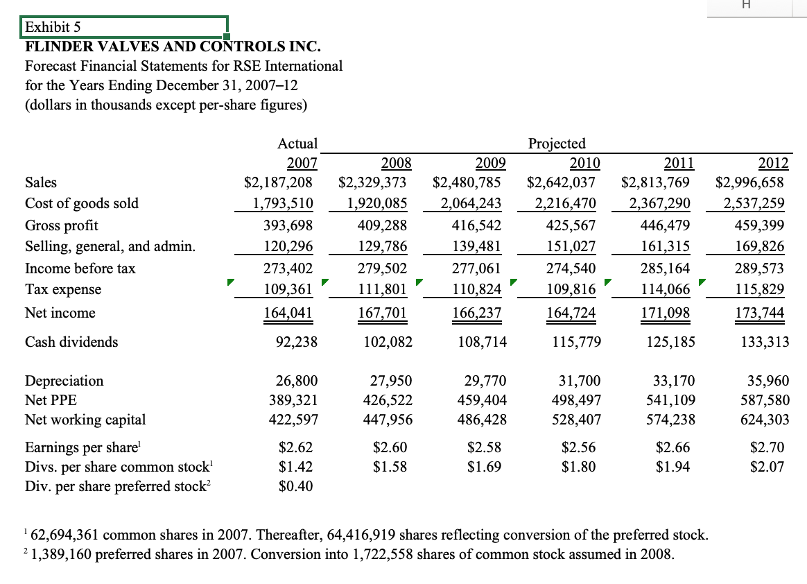 #1 and #2 into the Qualtrics survey (10% of points) 5) List