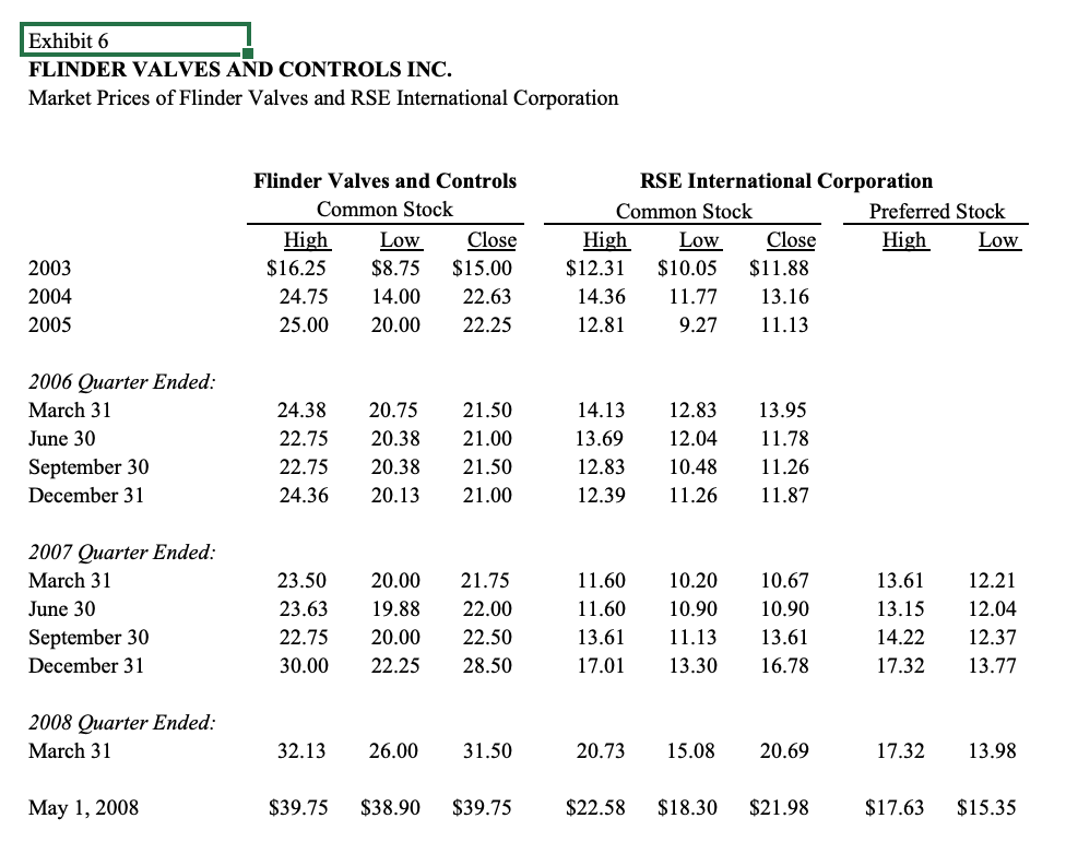 your three most important negotiation objectives (non-monetary goals). Hint: a good goal