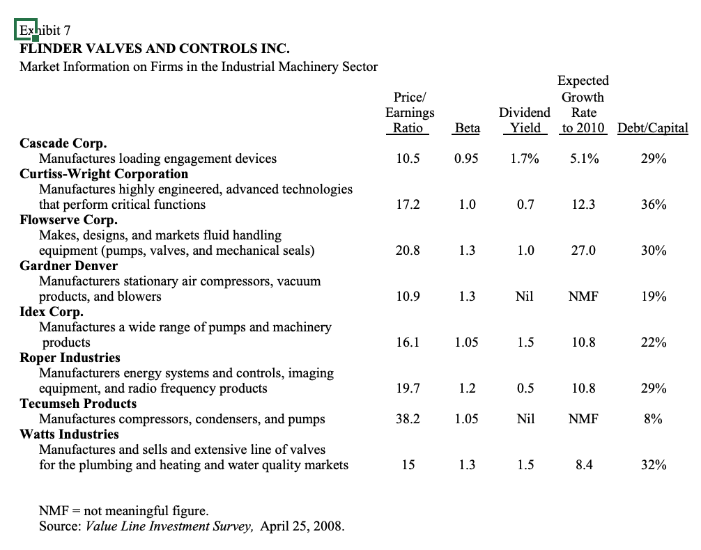 must be a) measurable, b) achievable, and c) provide a tangible benefit.