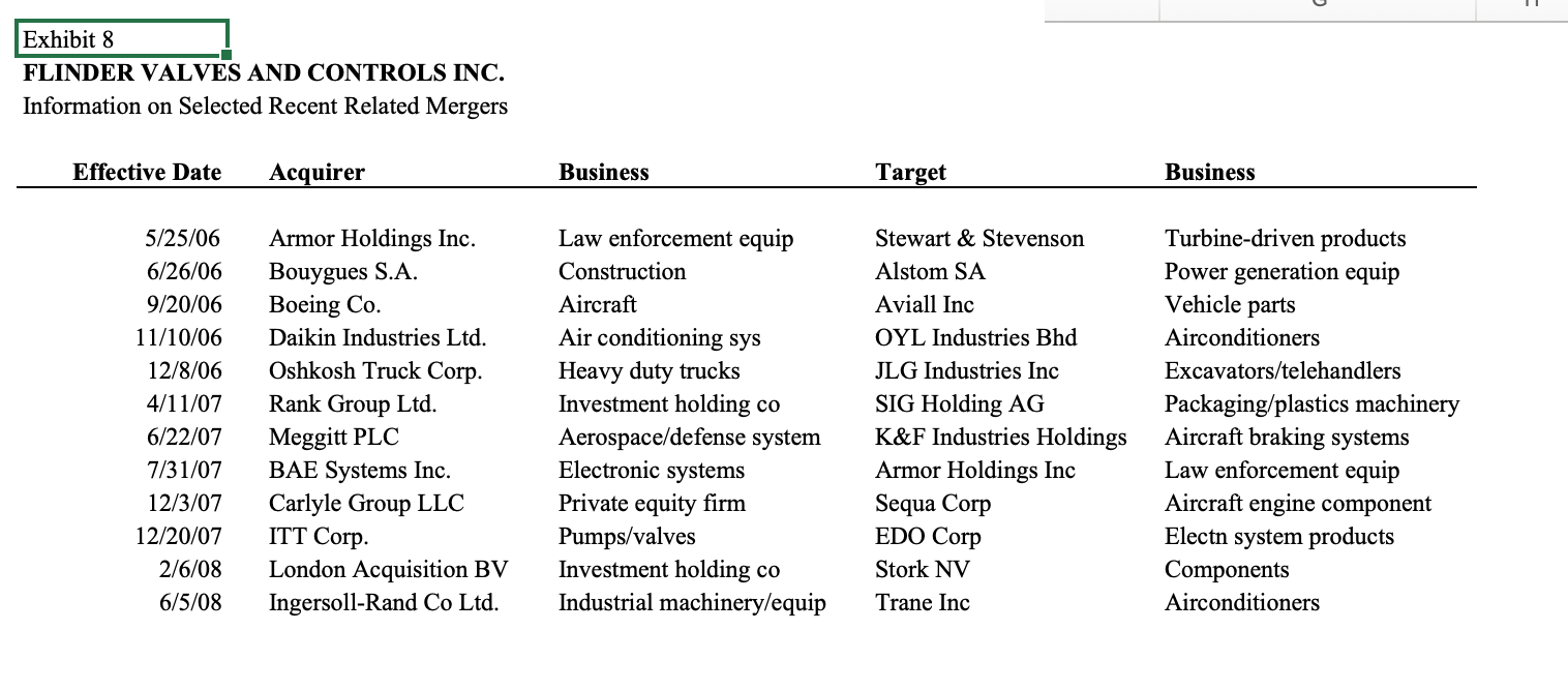 (20% of points) 6) Justify your walk-away price. Show the full calculations