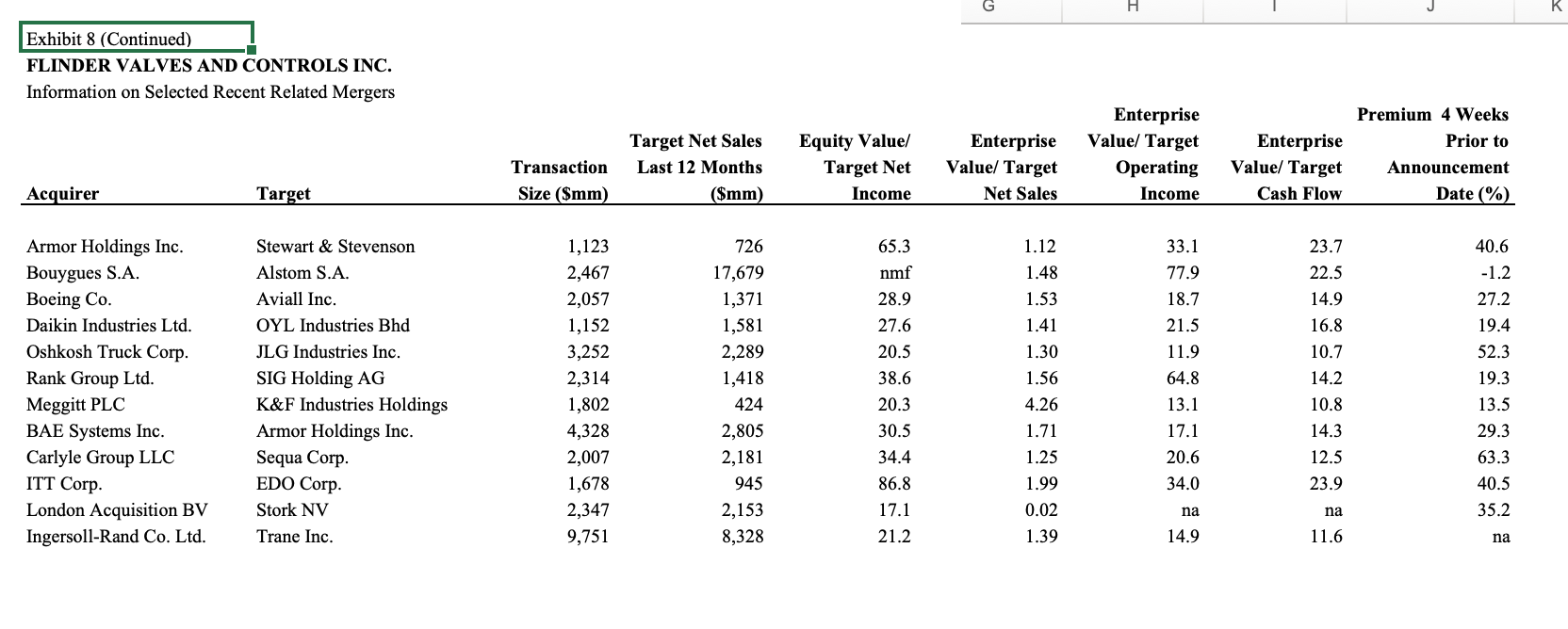 that you used to arrive this number. This should include a complete