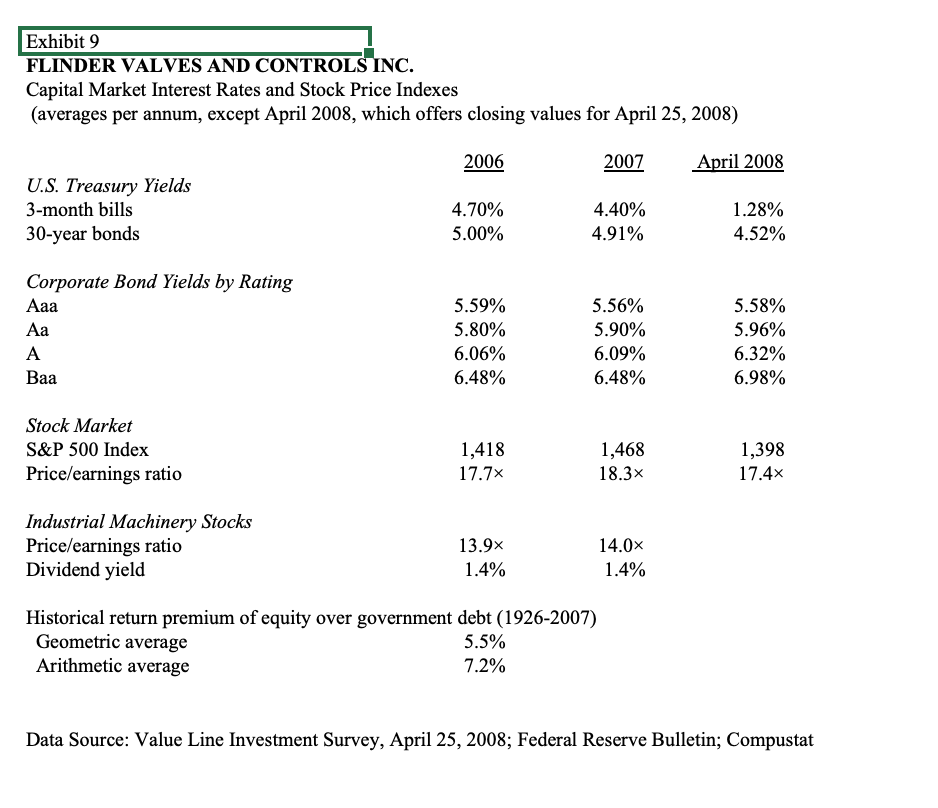 valuation analysis of the decision at hand, including various scenarios and sensitivity