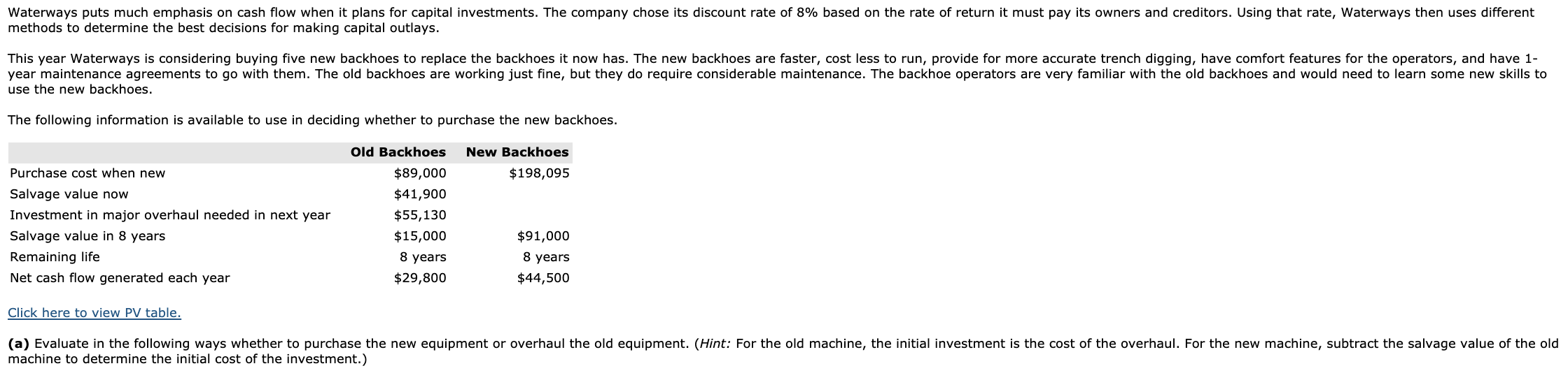 Part 1) Using the above information calculate the net present value