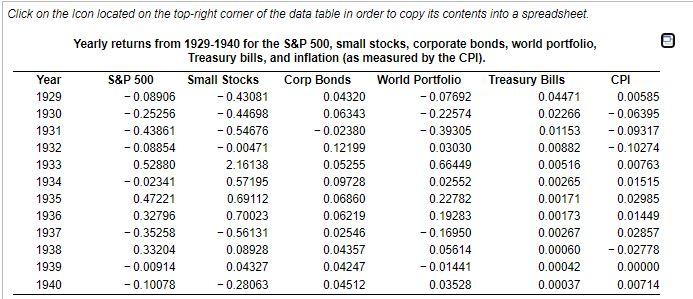 the assets from 1929 to 1940. The variance for the S&P 500